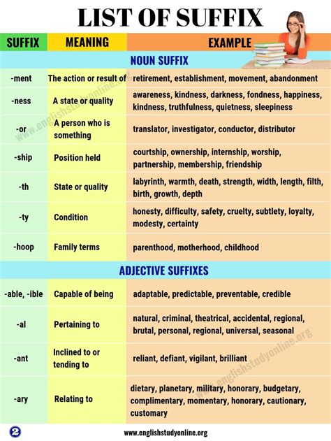 List of words with the suffix 